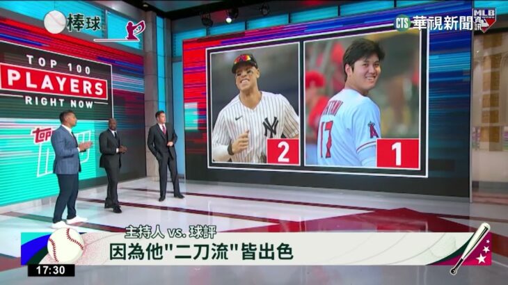 二連霸！　大谷翔平再領銜MLB百大球星榜｜華視新聞 20230224