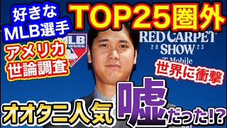 世界中が激怒！大谷翔平の人気は嘘だった!?メジャーリーガー好感度ランキングでTOP25圏外のまさかの世論調査に【海外の反応】