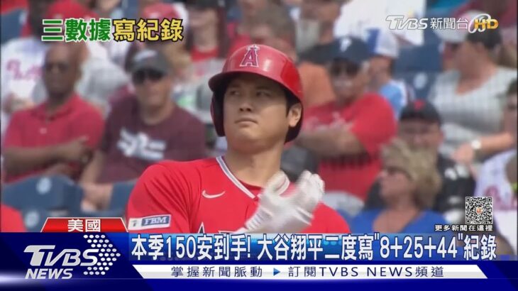 本季第150安到手! 大谷翔平二度寫「8+25+44」紀錄｜TVBS新聞 @TVBSNEWS01