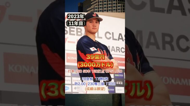 【人類最強の男】大谷翔平の年俸推移