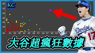 大谷翔平輾壓大聯盟的數據…..刷新你對大谷的理解 !【客觀來講 4】