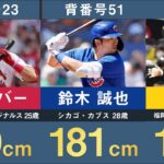 【侍ジャパン身長一覧】2023年WBC侍ジャパン代表メンバーの身長ランキング【ワールドベースボールクラシック 大谷翔平 宇田川優希 髙橋宏斗 村上宗隆 鈴木誠也 周東佑京 ヌートバー 栗山監督】