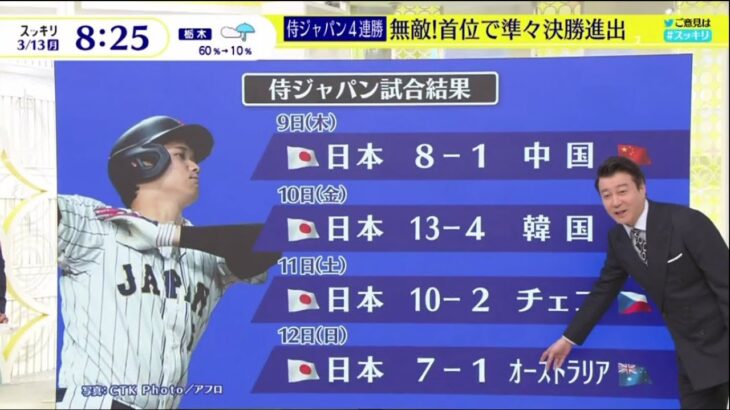 侍ジャパン4連勝 無敵! ヌートバー躍動! 日本の4番 “村神様” 復調は ? スッキリ 2023.3.13