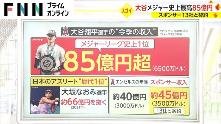 大谷翔平 メジャー史上最高85億円　スポンサー13社と契約