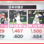 【解説】WBC  準々決勝で対戦「ダークホース」イタリアとは  東京ドームで“夢の投手リレー”可能性も？