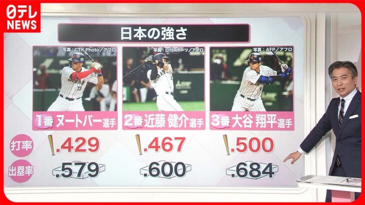 【解説】WBC  準々決勝で対戦「ダークホース」イタリアとは  東京ドームで“夢の投手リレー”可能性も？