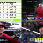 04月12日 プロ野球ニュース  & MLB ＷＢＣ侍ジャパン世界一に貢献　大谷翔平対吉田正尚の夢対決実現へ　指揮官が大谷の１８日Ｒソックス戦先発明言