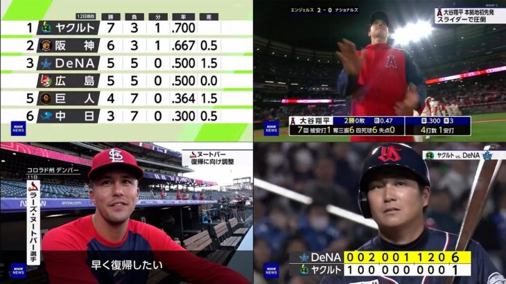 04月12日 プロ野球ニュース  & MLB ＷＢＣ侍ジャパン世界一に貢献　大谷翔平対吉田正尚の夢対決実現へ　指揮官が大谷の１８日Ｒソックス戦先発明言