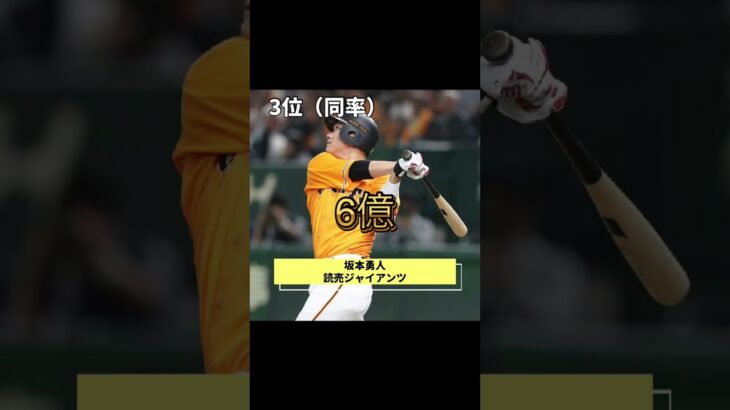 日本人選手年俸ランキングトップ10#プロ野球 #侍ジャパン #wbc #山本由伸 #村上宗隆 #柳田悠岐 #山田哲人 #baseball #ランキング