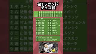 【プロ野球】2023年WBC日本代表 全成績