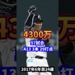 日本代表不動の2番近藤健介　年棒・成績の推移#プロ野球#wbc #横浜