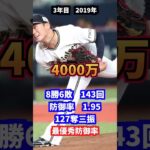 日本最強投手山本由伸　年棒・成績の推移#野球#wbc #オリックス