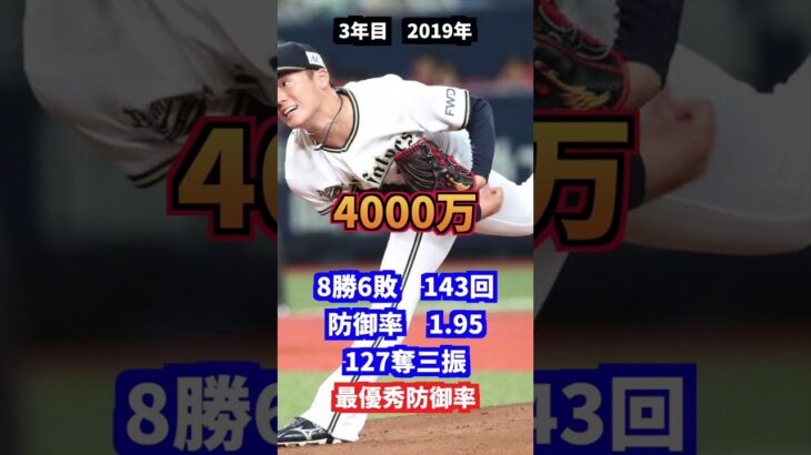 日本最強投手山本由伸　年棒・成績の推移#野球#wbc #オリックス