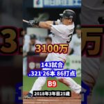 メジャー挑戦吉田正尚　年棒・成績の推移#プロ野球#wbc #オリックス#レッドソックス