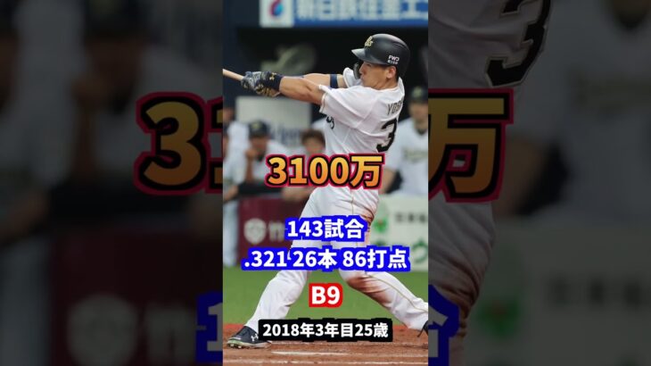 メジャー挑戦吉田正尚　年棒・成績の推移#プロ野球#wbc #オリックス#レッドソックス