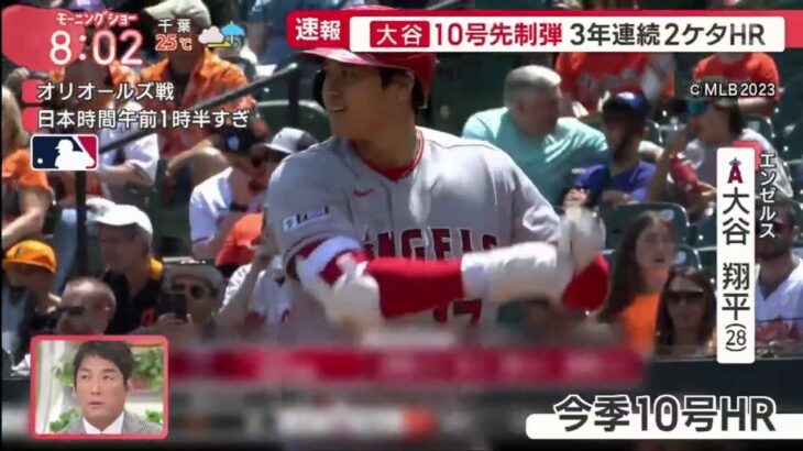 大谷翔平 10号先制弾3年連続2ケタHR。「オハヨウゴザイマス！」大谷 の10号先制ソロ弾に地元放送局が興奮！メジャー３年連続二桁HRに米記者も祝福「到達だ」│ 2023年05月19日