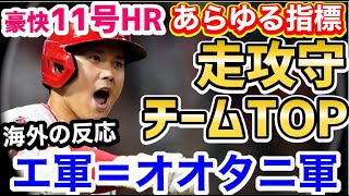 大谷翔平、11号ホームランであらゆる指標でチームトップになるｗ「オオタニが移籍したら、エンゼルスは潰れる」【海外の反応】