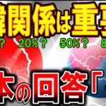 【海外の反応】WBCで見えた!? これが本音だ！日本と韓国が違い過ぎるアンケート結果 「日本は関係改善を望んでいない！」 日本国民の回答が衝撃で直球勝負すぎた【ゆっくり解説】