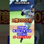 巨人のプリンス高橋由伸　年俸・成績の推移#プロ野球#日本代表