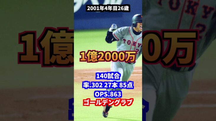 巨人のプリンス高橋由伸　年俸・成績の推移#プロ野球#日本代表