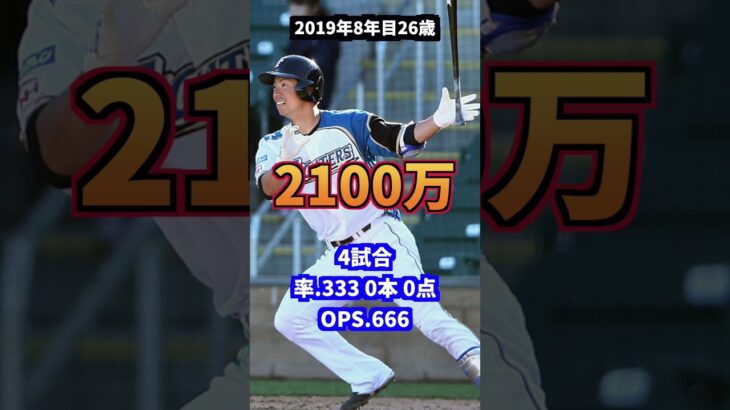 松本剛　年棒・成績の推移#プロ野球#メジャー#北海道日本ハムファイターズ#新庄剛志