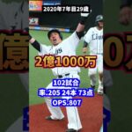 日本代表代打の切り札山川穂高　年俸・成績の推移#プロ野球#西武#wbc #アグー