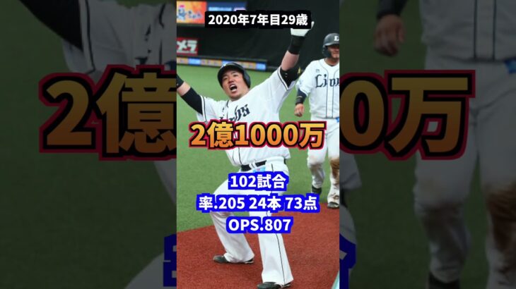 日本代表代打の切り札山川穂高　年俸・成績の推移#プロ野球#西武#wbc #アグー