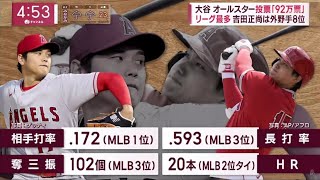 大谷翔平19号 20号HR数1位「爽やか」グレーコーデが話題。“6月男” とにかく調子いい大谷 HRリーグ首位! MVPイヤー超え?“確信歩き” HR数リーグ1位に6月量産態勢!│2023年6月13日