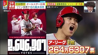 大谷翔平 オールスター出場ファン投票で初の最多得票。大谷翔平　ファン投票最多得票「そらそうよ」「ホームランダービー出ないでほしい。負担大きい」│ 2023年06月23日