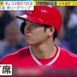 大谷翔平 きょう2安打1打点 HR&打点 両リーグ“トップ。大谷翔平、2安打1打点でHR＆打点のメジャー2冠　打率.297…エ軍は4併殺で連勝ならず