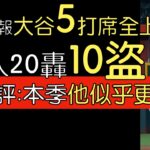 【中譯】大谷翔平單場2安打100％上壘率 第一人20轟10盜