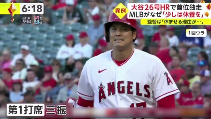 大谷26号HRで首位独走 MLBがなぜ「少しは休養を」。大谷チーム最多78試合出場 MLBが提言「7月は休養を」