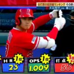 大谷翔平　爆上がりの一週間（6月12日〜6月18日）