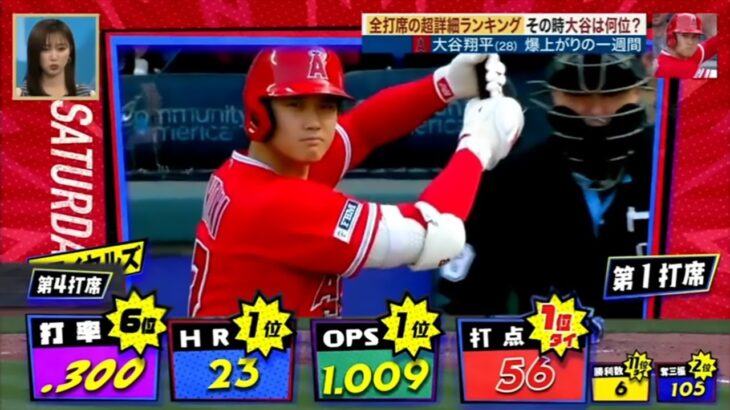 大谷翔平　爆上がりの一週間（6月12日〜6月18日）