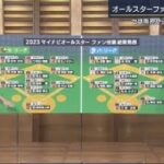 6月28日 プロ野球ニュース オールスターファン投票結果発表セは阪神から史上最多10人選出⚾️10奪三振7勝目 & ホームラン2発 大谷翔平異次元の投打二刀流大谷トップ独走の 27 , 28号HR.