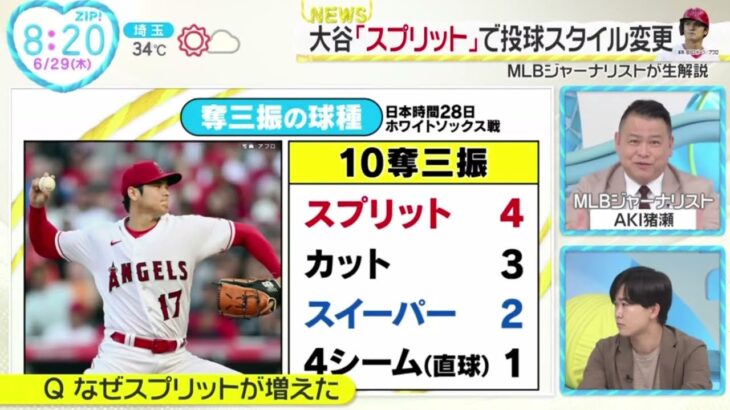 6月29日プロ野球ニュース⚾️大谷登板試合で初の2本アーチ・7勝目「ベストに近い」登板試合で2本アーチ!6月の「月間MVP｣投手での獲得は?MLBジャーナリストが生解説