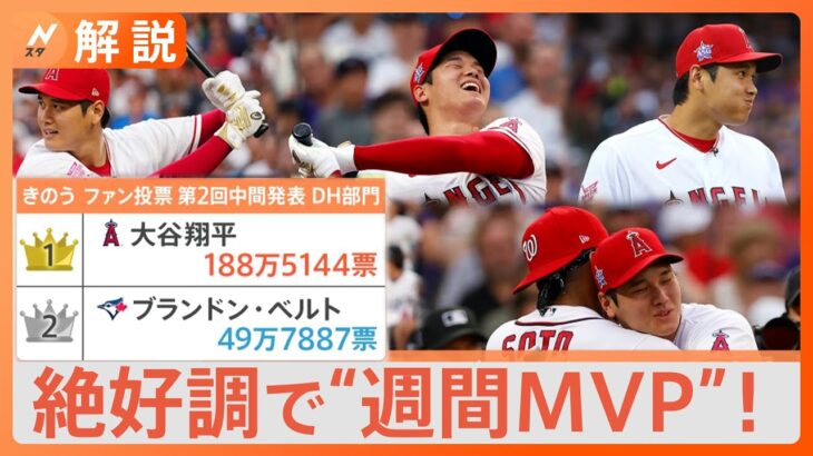 「ボールの見え方がいい」大谷翔平、絶好調で“週間MVP”！オールスターファン投票はダントツ1位キープ【Nスタ解説】｜TBS NEWS DIG