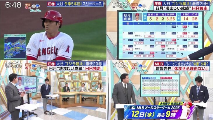 07月01日 プロ野球ニュース & MLB  –   大谷翔平がMLB屈指のホームラン打者より“圧倒的に優れた数値”