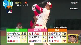 【現地映像】 07月18日 プロ野球ニュース & MLB 大谷翔平は「世界一の選手だが僕らと同じ」　同僚が明かす素顔「ふざけるのが大好き」