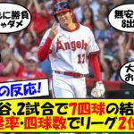 【海外の反応】「彼と勝負してはならない」「ボンズ現象」大谷2試合で7四球でHRの代わりに出塁率が4割に到達！先発で4被弾も味方の援護で8勝目！新戦力・昇格組が結果を出したこの試合をゆっくり解説