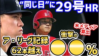 大谷翔平、奇跡を起こす！ア・リーグ本塁打記録62本を塗り替える確率が発表！2万回のシミュレーション結果に…「もう彼は人間ではない」【海外の反応】