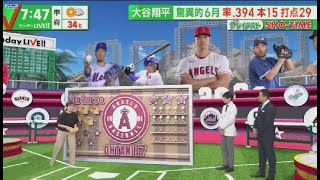 7月2日 プロ野球ニュース 大谷翔平 大暴れ!二刀流試合初2発&7勝目. 大谷翔平特大150m 30号!6月は月間15発. 大谷翔平驚異的6月率.394本15打点29