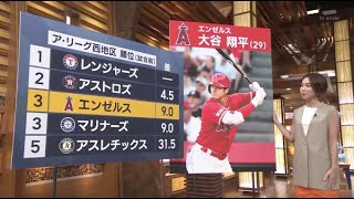 7月20日プロ野球ニュース『今日のプロ野球ハイライト⚾️』大谷翔平 プレーオフ目指す歩み。ダルビッシュ 緩急自在に。バウアー(32)“真夏の祭典”きょうも熱いぞ!