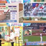 [ 大谷翔平の物語 ] 08月03日 プロ野球ニュース – 大谷翔平の功績を徹底分析-大谷翔平が2か月連続で月間MVPを受賞！この日もマルチ安打で打率はリーグ3位に浮上