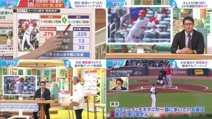 [ 大谷翔平の物語 ] 08月03日 プロ野球ニュース – 大谷翔平の功績を徹底分析-大谷翔平が2か月連続で月間MVPを受賞！この日もマルチ安打で打率はリーグ3位に浮上