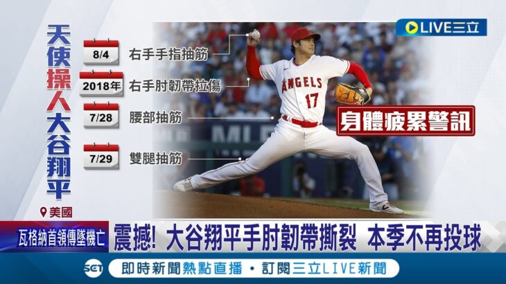 手肘韌帶撕裂! 大谷翔平宣布本季”不再投球”  “神鱒”回傷兵名單 天使晉級季後賽機率歸零│記者 謝廷昊│【國際大現場】20230824│三立新聞台