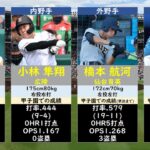 【実力者ずらり】高校野球U -18日本代表一覧【2023】