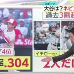 10月3日プロ野球ニュース【ＭＬＢ】大谷は？・ネビン監督退任。９年連続プレーオフ進出をのがしたエンゼルスはネビン監督の退任を発表した。