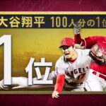 大谷翔平 「100人分の1位」 MVP大谷翔平をスター選手100人投票で祝うスペシャル企画 2023.11.19