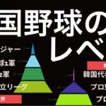 韓国の野球レベルは韓国プロ野球1軍が日本の社会人・独立リーグレベル、韓国代表クラスで日本プロ野球の二軍レベル。アジア大会、今季秋季リーグ、W B C前の練習試合で判断